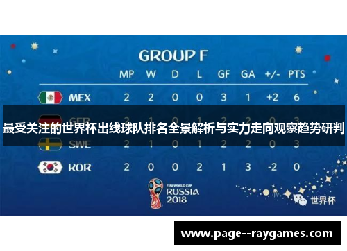 最受关注的世界杯出线球队排名全景解析与实力走向观察趋势研判