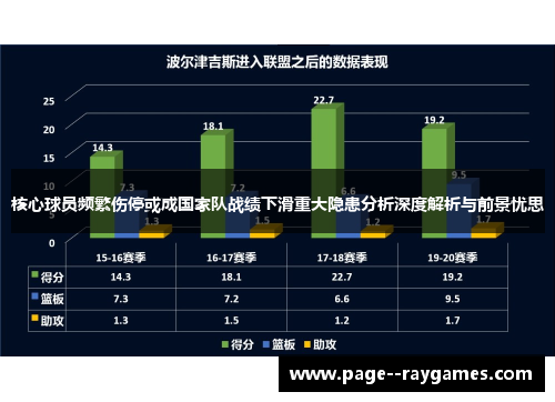 核心球员频繁伤停或成国家队战绩下滑重大隐患分析深度解析与前景忧思